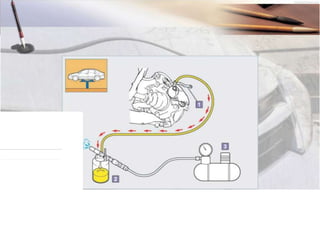 Prosedur Servis Berkala
Ganti & Bleeding minyak rem
(
 