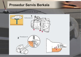 Prosedur Servis Berkala
Pemeriksaan Kebocoran & tinggi oli
Kebocoran oli
Permukaan oli
 
