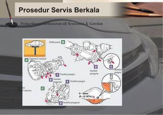 Prosedur Servis Berkala
Pemeriksaan kebocoran oli Transmisi & Gardan
Differential
Transmisi manual
Sumbat
pengisi
Sumbat
penguras
Sumbat pengisi
Sumbat
penguras Sumbat pengisi
Transfer
(4WD vehicle)
Sumbat penguras
 