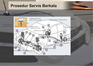 (2/3)
Prosedur Servis Berkala
Pemeriksaan Mur dan Baut ( Understell )
Trailing arm &Axle
beam x Rear axle hub Wheel cylinder x Backing plate
Stabilizer bar link x
Shock absorber
Shock absorber x
Steering knuckle Stabilizer bar x
Stabilizer bar link
Stabilizer bar x Body
Shock absorber x Body
Stabilizer bar
x Trailing arm
&Axle beam
Shock absorber x Trailing
arm & Axle beam
Trailing arm &Axle beam x Body
Tie rod end x Steering knuckle
Disc brake torque
plate x Steering
knuckle
Ball joint x Steering knuckle
Tie rod end lock nut
Steering gear housing x Crossmember
 