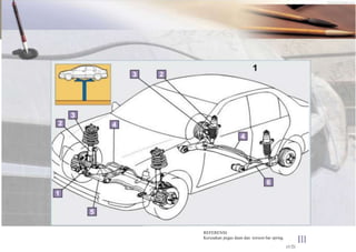 Prosedur Servis Berkala
Pemeriksaan Mur dan Baut ( Understell )
Kerusakan
Coil spring Shock absorber
Coil spring
Shock absorber Stabilizer bar Stabilizer bar
Trailing arm &Axle beam
Steering knuckle
Lower arm
REFERENSI:
Kerusakan pegas daun dan torsion bar spring
Ill
(1/2)
 