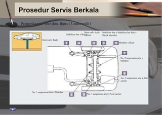 Prosedur Servis Berkala
Pemeriksaan Mur dan Baut ( Understell )
Strut rod x Axle
Stabilizer bar x Bod
ca
yrrier
Stabilizer bar x Stabilizer bar link x
Shock absorber
Strut rod x Body
Member x Body
No. 2 suspension arm x
Member
No. 2 suspension arm xAxle
carrier
No. 1 suspension arm x Member
No. 1 suspension arm xAxle carrier
 