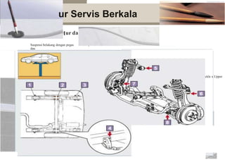 Prosed
Pemeriksaan M an Baut ( Understell )
n / Suspensi double wishbone
'U Rivets
Lower arm x Cross member
Upper arm x Body
Stabilizer bar x Stabilizer bar link Steering knu
"U” bolt nuts arm
Hanger pin nuts
Shackle nuts
ur Servis Berkala
ur d
Suspensi belakang dengan pegas
dau
ckle x Upper
 