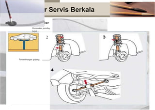 dan Baut ( Understell )
m Kebocoran oli dari peredam kejut
Prosedu
Pemeriksaan M
r Servis Berkala
ur
Kerusakan pereda
kejut
2
Persambungan goyang
 