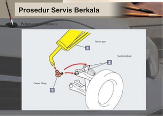 Prosedur Servis Berkala
Pelumasan ( Grease )
Grease gun
Sumbat sekrup
Grease fitting
 