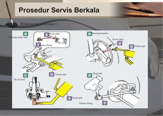 Prosedur Servis Berkala
Pelumasan ( Grease )
Steering knuckle
Screw plug
Steering center arm
Screw plug
Grease fitting Grease gun
Drag link
Grease gun
Tie rod end
Grease gun
Grease fitting
 