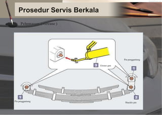 Prosedur Servis Berkala
Pelumasan ( Grease )
Pin penggantung
Grease gun
Pin penggantung
Shackle pin
 