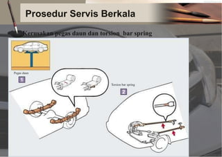 Prosedur Servis Berkala
Kerusakan pegas daun dan torsion bar spring
Pegas daun
Torsion bar spring
 