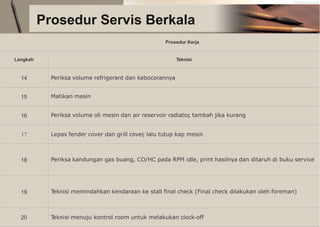 Prosedur Servis Berkala
Prosedur Kerja
Langkah Teknisi
14 Periksa volume refrigerant dan kebocorannya
15 Matikan mesin
16 Periksa volume oli mesin dan air reservoir radiator
, tambah jika kurang
17 Lepas fender cover dan grill cover
, lalu tutup kap mesin
18 Periksa kandungan gas buang, CO/HC pada RPM idle, print hasilnya dan ditaruh di buku service
19 T
eknisi memindahkan kendaraan ke stall final check (Final check dilakukan oleh foreman)
20 T
eknisi menuju kontrol room untuk melakukan clock-off
 