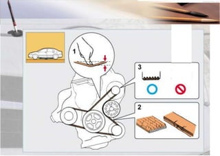 Pemeriksaan Drive belt
Defleksi
Kondisi terpasang
Jooon..J
Kerusakan
Prosedur Servis Berkala
 