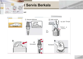 Prosedu
Pemeriksaan B
Pl
M
D
ter
ctrode
Kondisi
an
r Servis Berkala
usi
1vection
Ele
1 Keausan elektroda 2 Celah sumbat
ug gap Gauge
.easun g
Ce
n
4
Kerusakan
Pembersih
 