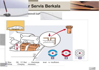 Prosedu
Permukaan el erai
1
 ~----~
r Servis Berkala
ektrolit bat
OK EJ Red .....
IIJ Blue
White
Electrolyte level is insufficient.
Charging necessary
 