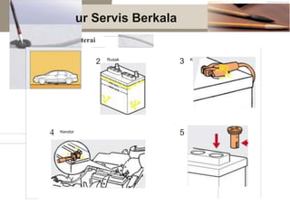 Prosed
Pemeriksaan ba
orosi
Sumbat Ventilasi
ur Servis Berkala
terai
3
2 Rusak K
4 5
Kendor
 