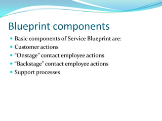 Blueprint componentsBasic components of Service Blueprint are:Customer actions“Onstage” contact employee actions“Backstage” contact employee actionsSupport processes