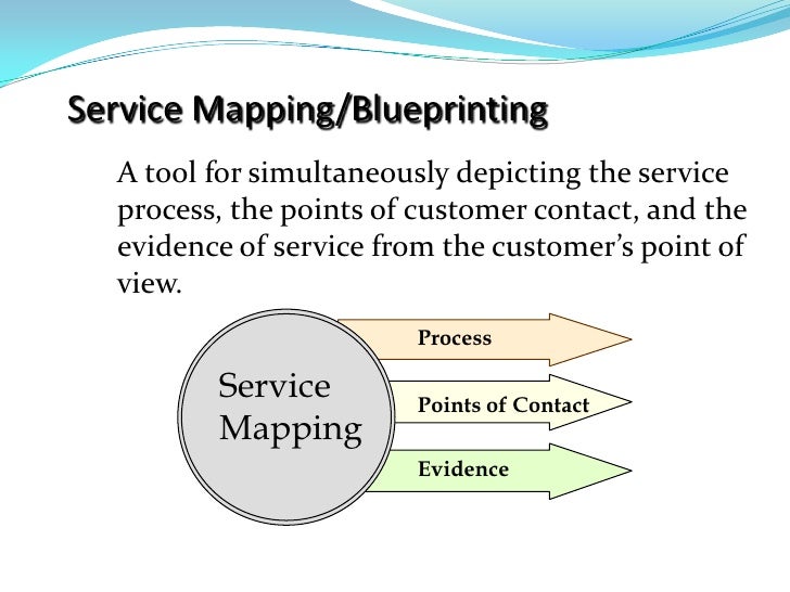 Service blueprint essay