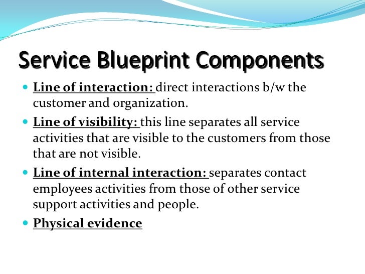 another word for blueprint