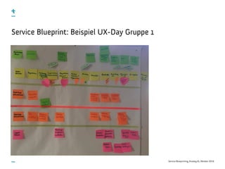 Service Blueprinting, #uxday16, Oktober 2016
Service Blueprint: Beispiel UX-Day Gruppe 1
 