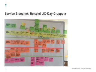 Service Blueprinting, #uxday16, Oktober 2016
Service Blueprint: Beispiel UX-Day Gruppe 2
 