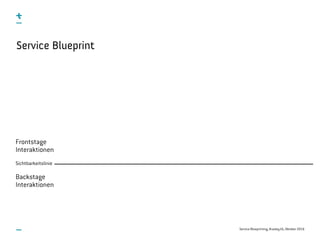 Service Blueprinting, #uxday16, Oktober 2016
Service Blueprint
Sichtbarkeitslinie
Backstage
Interaktionen
Frontstage
Interaktionen
 