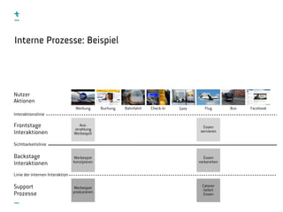 Service Blueprint Slide 15