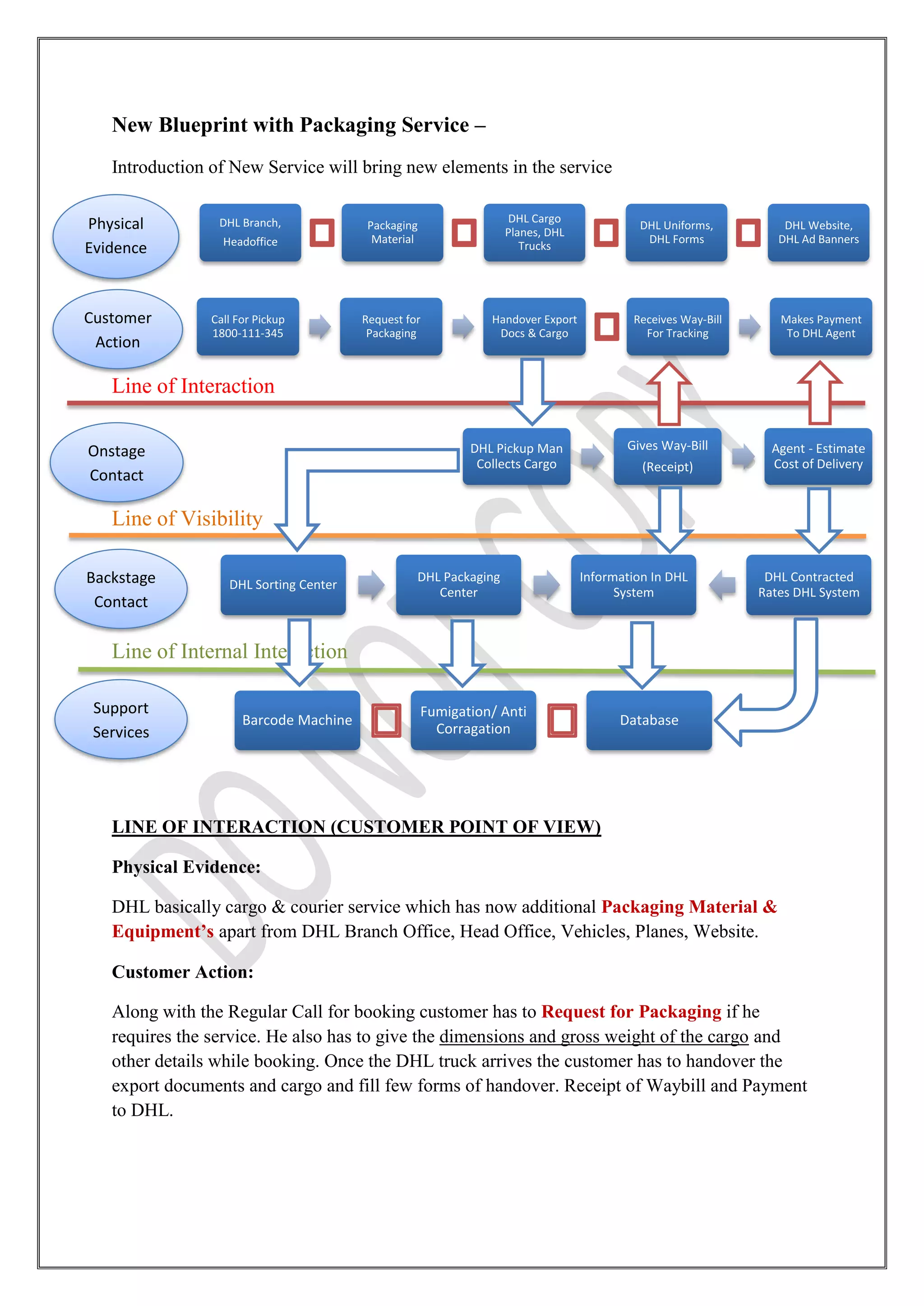 Service Blueprint - Supply Chain Logistics DHL | PDF