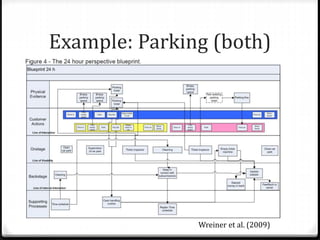 Example: Parking (both)
Wreiner et al. (2009)
 