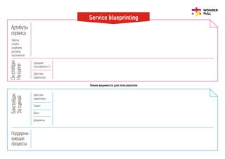 Сервисный сценарий / Service Blueprint