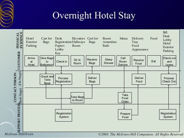 Overnight Food Delivery Overnight Food Delivery