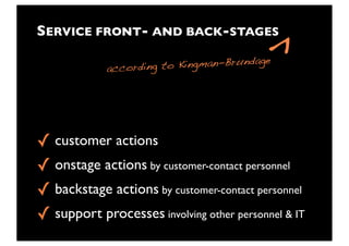 Customer actions


line of interaction

Onstage contact employee actions


line of visibility

Backstage contact employee ...