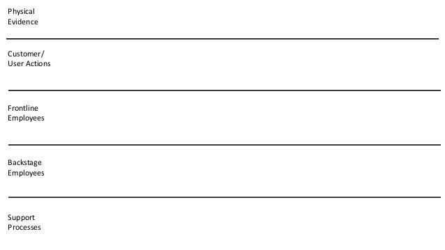 Service blueprint (template)1