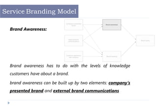 Brand Awareness:
Brand awareness has to do with the levels of knowledge
customers have about a brand.
brand awareness can be built up by two elements: company’s
presented brand and external brand communications
Service Branding Model
 