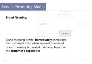 Brand Meaning:
Brand meaning is what immediately comes into
the customer’s mind when exposed to a brand.
brand meaning is created primarily based on
the customer’s experience
Service Branding Model
 