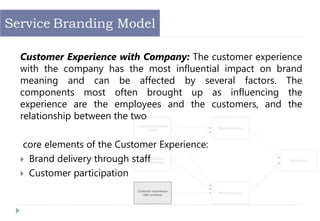 Customer Experience with Company: The customer experience
with the company has the most influential impact on brand
meaning and can be affected by several factors. The
components most often brought up as influencing the
experience are the employees and the customers, and the
relationship between the two
core elements of the Customer Experience:
 Brand delivery through staff
 Customer participation
Service Branding Model
 