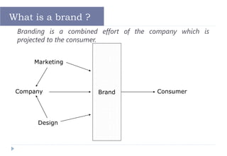 What is a brand ?
Branding is a combined effort of the company which is
projected to the consumer.
Company Brand Consumer
Marketing
Design
 