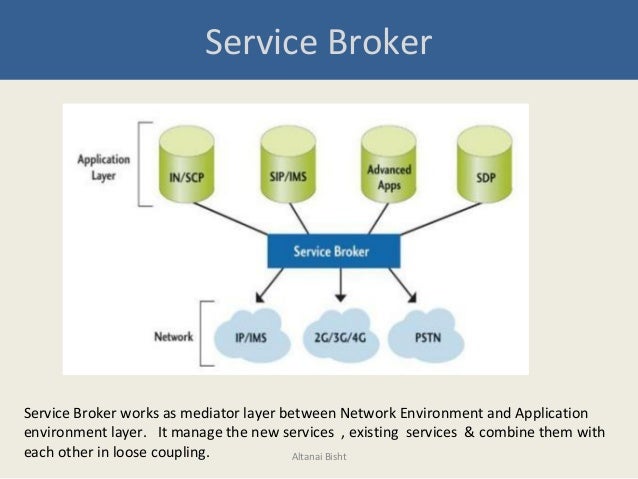 Service Broker For Voip Ima Webrtc And Old Telecom Networks