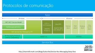 Protocolos de comunicação
Apps
NetMessagingBinding
.NET Service Bus Messaging API
.NET WCF Service Model
SB Messaging Protocol
(net.tcp, proprietary)
AMQP 1.0
Service Bus
C/C++
(incl Embedded)
Apache
Proton-C
HTTP(S)
PHP
client
Node.js
client
Python
client
Java/JMS
Apache Qpid
JMS AMQP 1.0
Any
HTTP
client
http://channel9.msdn.com/Blogs/Subscribe/Service-Bus-Messaging-Deep-Dive
 