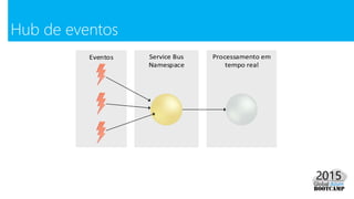 Hub de eventos
 