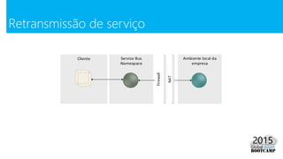 Retransmissão de serviço
Firewall
NAT
 