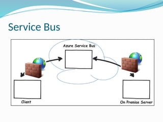 Service Bus Explorer Example Servicebus-ConsoleApp_new_with_example.pptx