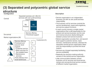 Service Branches Explained Service business development in manufacturing companies | PPTX
