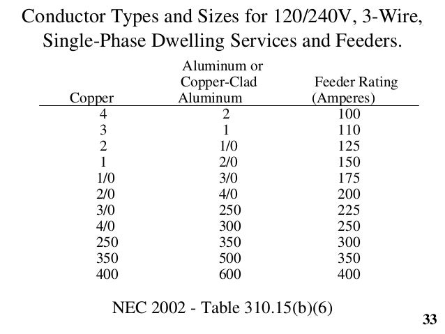 Service Cabinetandtransformerbreakersizing1082004