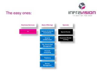 The easy ones:

        Business Services   Basic Offerings          Specials



               ??           Network & Internet
                                                  Special Events
                               Connectivity


                                Email &          Equipment Rental /
                              Collaboration           Lending


                            File, Print & User
                              Management


                                Personal
                               Computing



                                Telephony



                                Service
                              Management
 