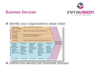 Business Services


  Identify your organizations value chain




  Define one service per business process
 