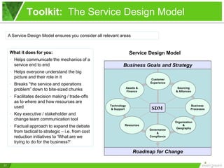 Service Catalog Essentials: 5 Keys to Good Service Design in IT Service ...