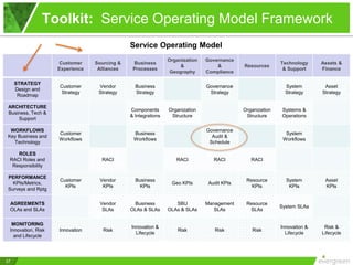 Service Spotlight Overview.pdf Service Catalog Essentials: 5 Keys to Good Service Design in IT Service ...