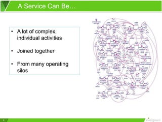 Service Catalog Essentials: 5 Keys to Good Service Design in IT Service ...