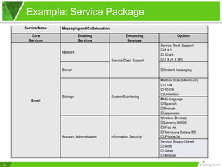 what is service package