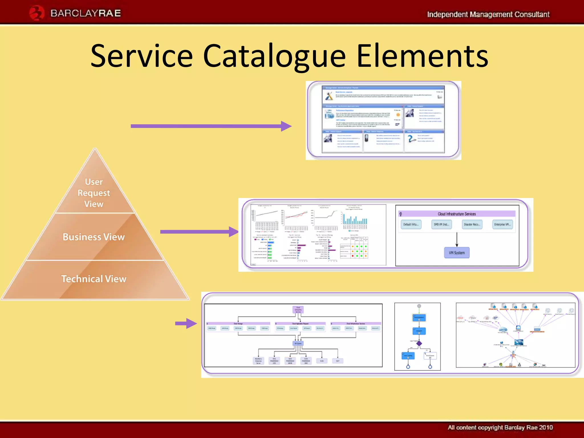 Service Catalogue Elements
 