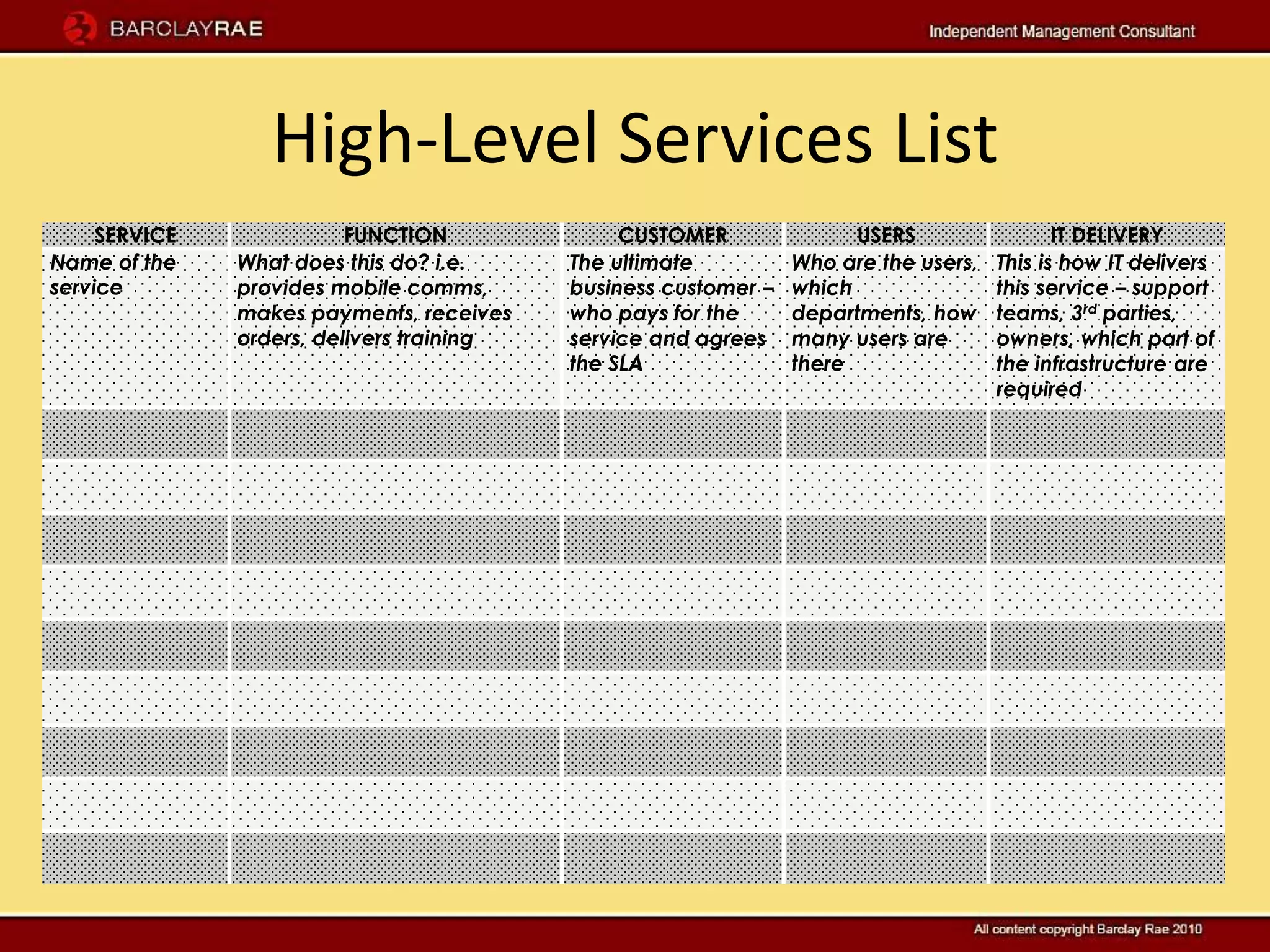 High-Level Services List
     SERVICE              FUNCTION              CUSTOMER               USERS                 IT DELIVERY
Name of the    What does this do? i.e.     The ultimate          Who are the users,   This is how IT delivers
service        provides mobile comms,      business customer –   which                this service – support
               makes payments, receives    who pays for the      departments, how     teams, 3rd parties,
               orders, delivers training   service and agrees    many users are       owners, which part of
                                           the SLA               there                the infrastructure are
                                                                                      required
 