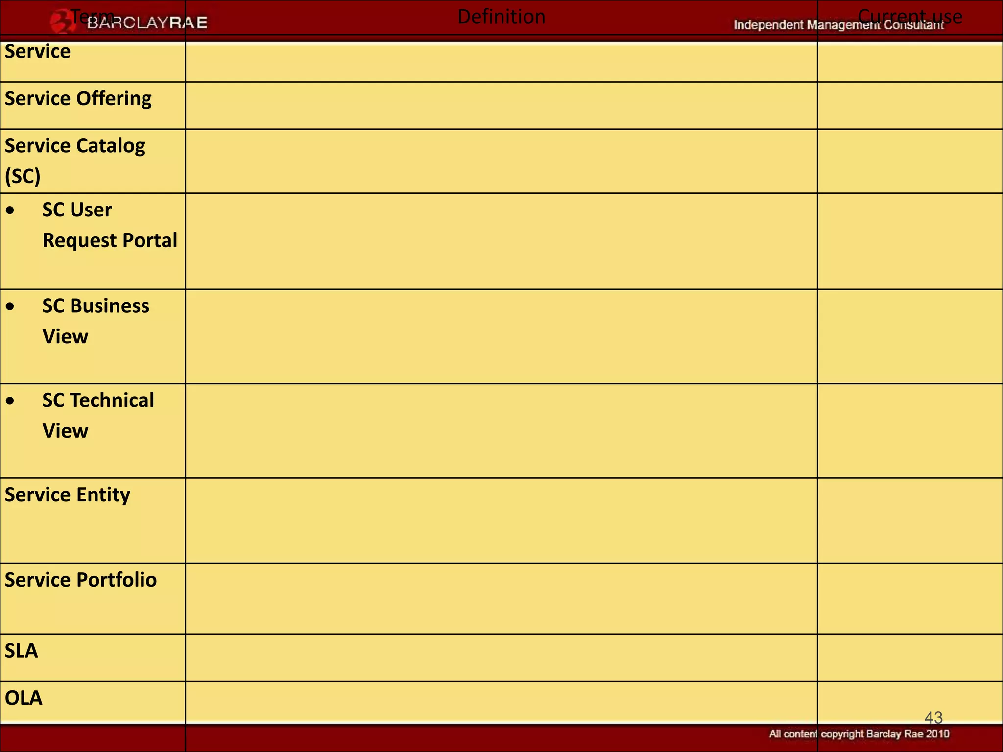 Term          Definition   Current use
Service

Service Offering

Service Catalog
(SC)
 SC User
     Request Portal

     SC Business
      View

     SC Technical
      View

Service Entity


Service Portfolio


SLA

OLA
                                         43
 